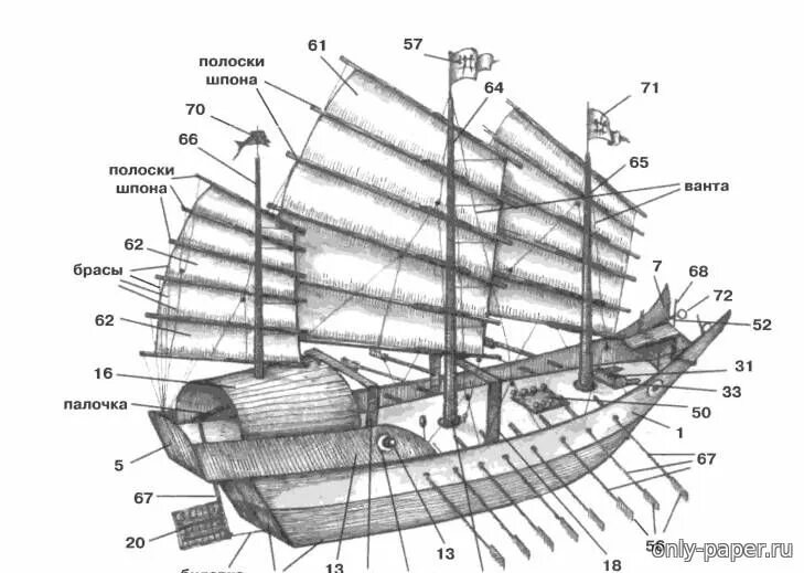 Корабль деревянный модель чертеж Souvenirs de Marine Maquette bateau bois, Bateau en bois, Voiles et voiliers