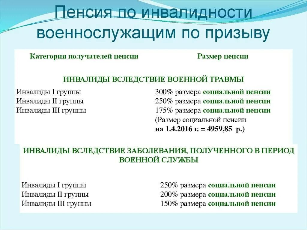 Сколько назначают пенсию по инвалидности