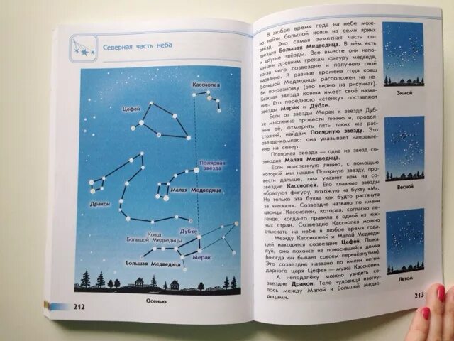 Атлас определитель 2 класс созвездия весеннего неба. Атлас-определитель от земли до неба 2 класс созвездия. Атлас определитель от земли до неба Плешаков звезды и созвездия. Атлас-определитель 2 класс окружающий мир созвездия. Атлас определитель звездное небо 2 класс.