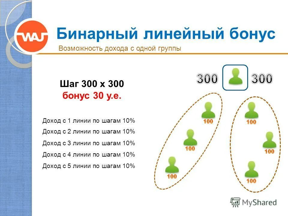 виды бонусов. маркетинг план батель. маркетинг план батель 2020. мастер бонусы виды. виды бонусных систем вознаграждения.