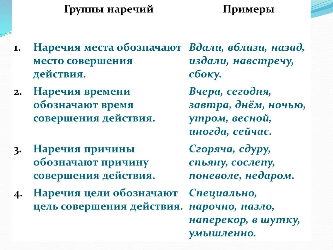 Подберите наречие времени. Наречие примеры. Наречие места примеры. Наречия места действия. Наречия обозначающие место.