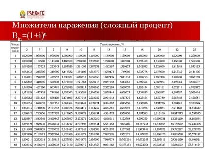 Система 6 процентов