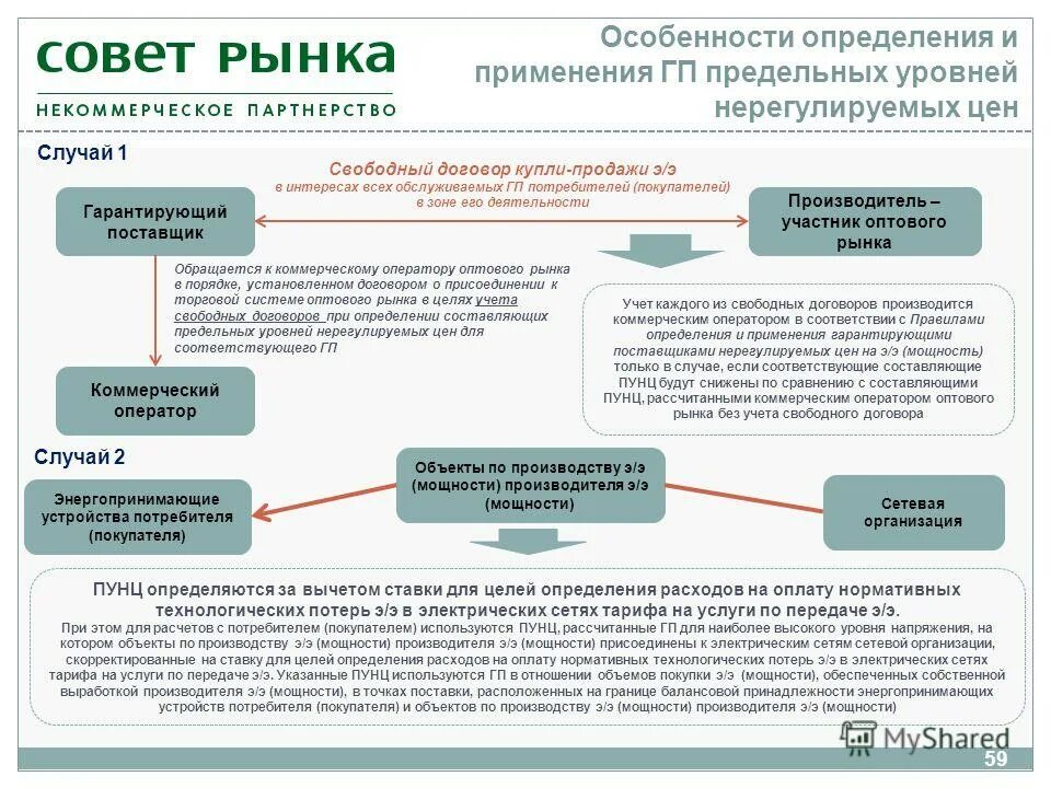 Определение гарантирующего поставщика. Определение гарантирующего поставщика. Определение гарантирующего поставщика. Оптовый рынок электроэнергии и мощности. Гарантирующий поставщик.