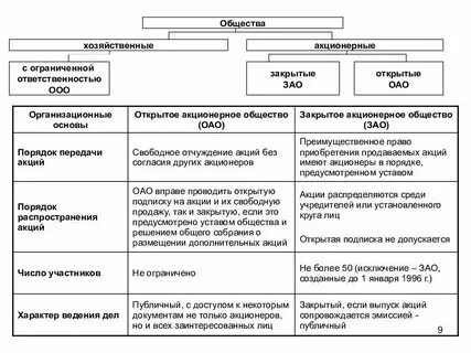 Акционерное общество форма управления предприятием