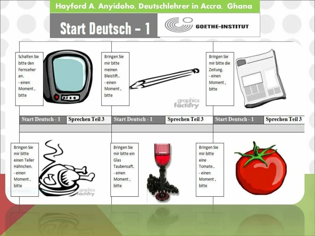 Теста 1 по немецкому. Экзамен start Deutsch a1 sprechen. Карточки для а1 по немецкому языку. Карточки к экзамену start Deutsch a1. Карточки немецкий язык а1.