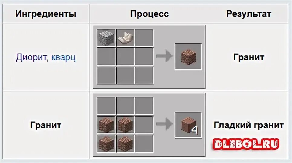 Как сделать андезитовый корпус