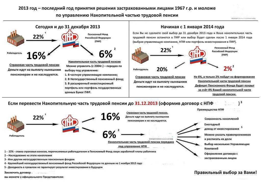 Получение накопительной