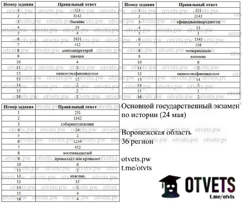 ответы 2024 телеграм