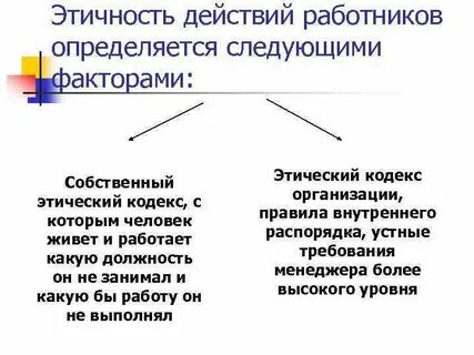 Этичность