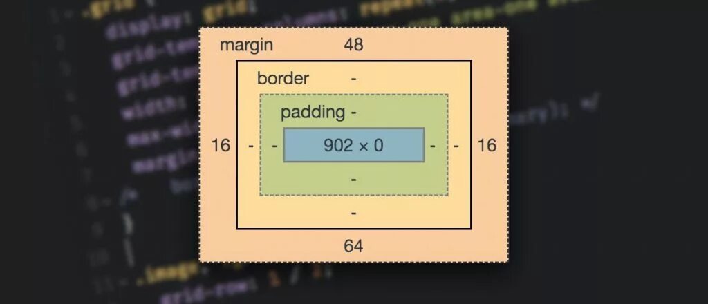 Padding html
