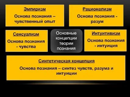 Практика основа познания пример