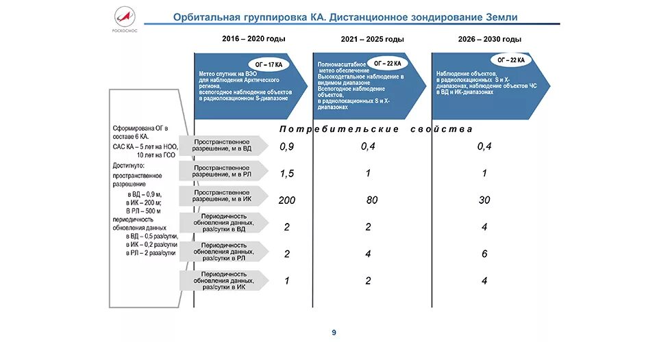 Характеристика 2025 года. Госкорпорация Роскосмос здание. Стратегия развития госкорпорации Роскосмос. Стратегия развития 2026. Системы АКУ "реконструкция" 2021-2025.