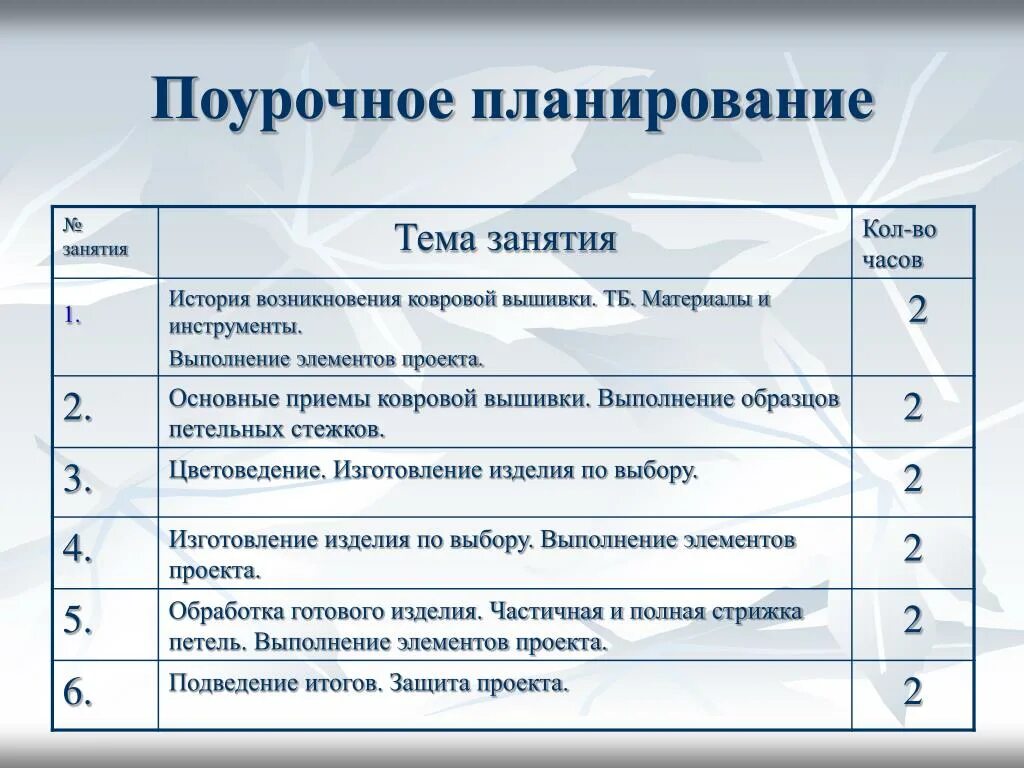 Укажите правильный способ создания поурочного плана тест. Поурочный план. Поурочное планирование. Поурочный план урока. По урочный план.