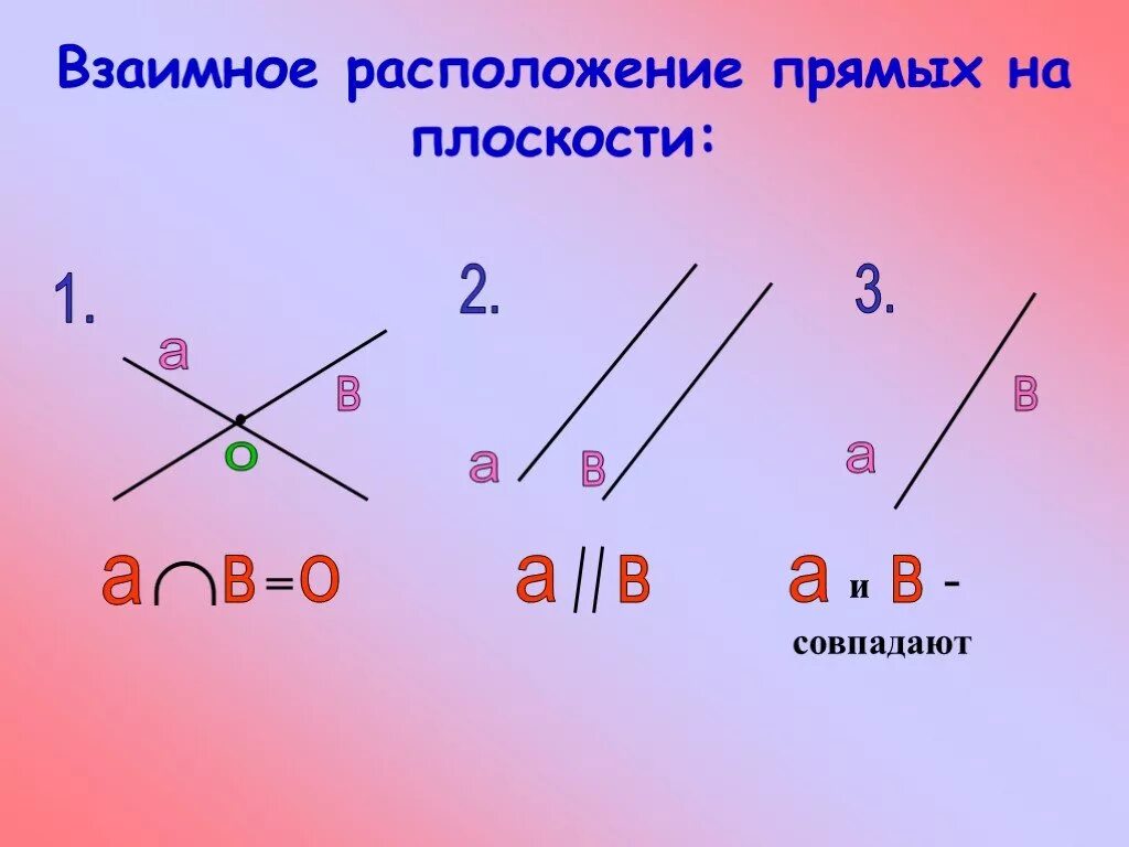 Какое взаимное расположение прямых на плоскости. Взаимное расположение прямых. Взаимное положение прямых на плоскости. Взаимно ерасполодение прямых. Взаимное расположение двух прямых на плоскости.