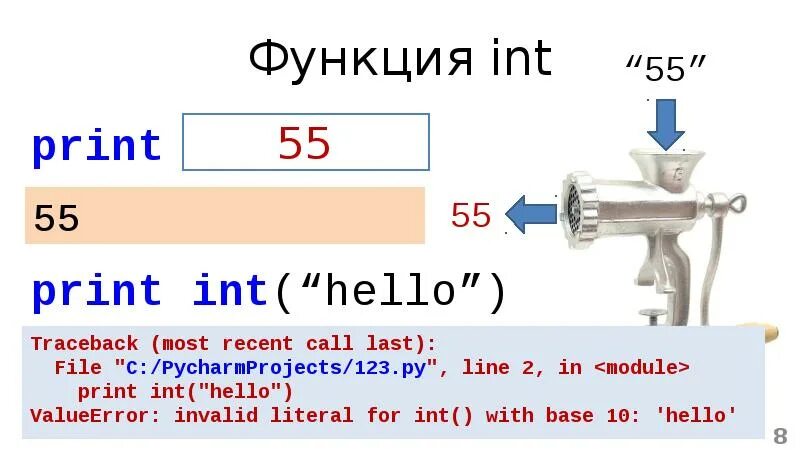 Функция INT. Print INT. Integer функция. Функция INT - это функция. Функция int main