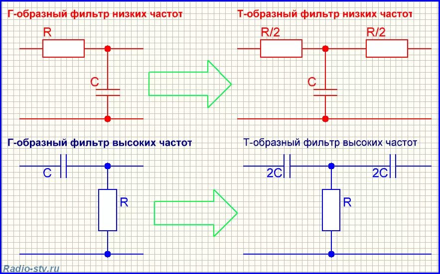 Схема п образных фильтров НЧ. Схемы т-образных фильтров НЧ (RC И LC).. Фильтры нижних частот т и п образные. Т - образный RC фильтр низких частот схема.