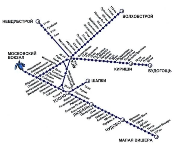 Карта электричек с Финляндского вокзала. Схема движения электричек с Финляндского вокзала. Финляндский вокзал Санкт-Петербург карта электричек. Схема движения электричек с Финляндского вокзала СПБ.