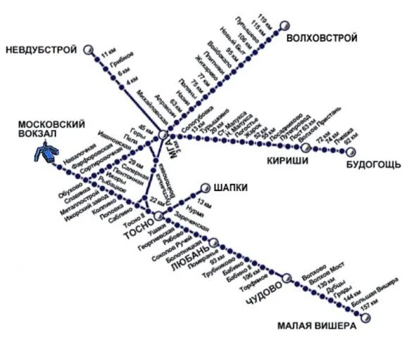 Электричка до пр славы. Карта электричек с Финляндского вокзала. Схема движения электричек с Финляндского вокзала. Схема ЖД Финляндский вокзал. Схема движения электричек с Финляндского вокзала СПБ.