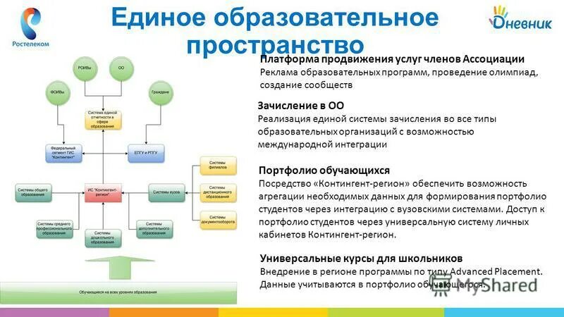 Аис зачисление вход в омской области