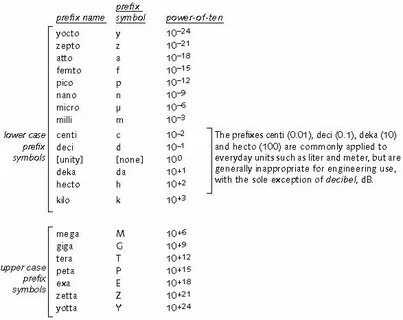 Name prefix