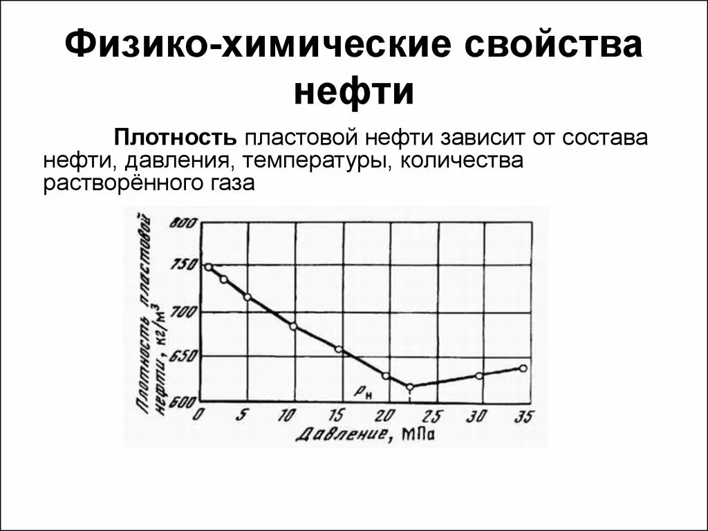 От качества и плотности. График зависимости плотности нефти от давления. Зависимость плотности нефти от давления. Плотность нефти от давления график. Зависимость плотности пластовой нефти от давления.