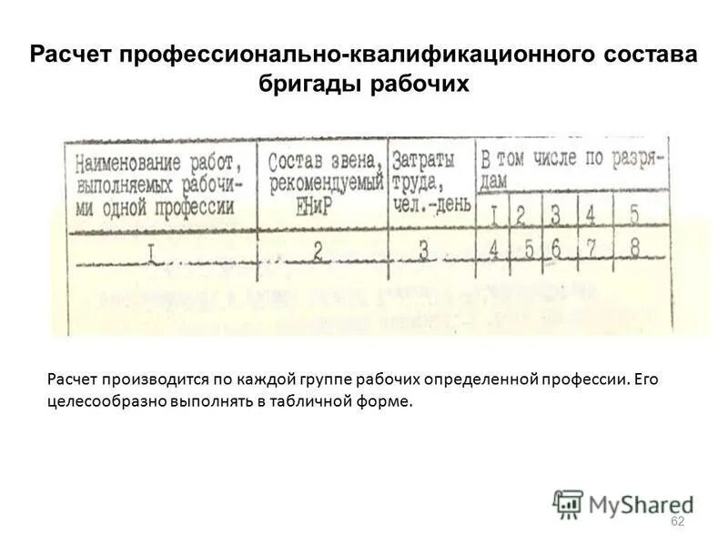 Укажите численный состав бригады для выполнения работы. Состав бригады в строительстве. последовательность расчёта состава бригады. расчет состава бригады в строительстве. расчет состава комплексной бригады.
