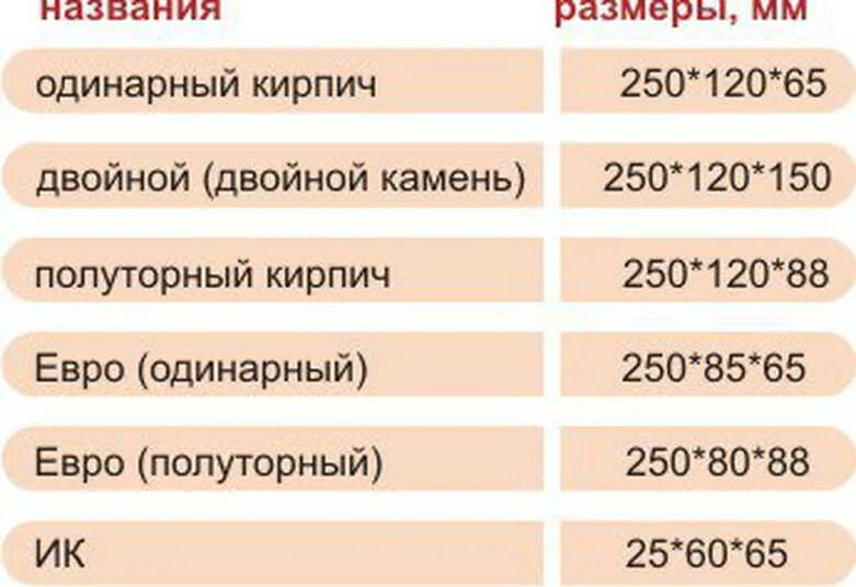 Кирпич силикатный штук в 1 Кубе. Размер силикатного кирпича в кладке. Параметры кирпича. Высота одинарного кирпича.