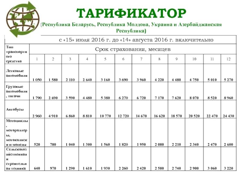 Зеленая карта полис страхования. Международная система страхования «зеленая карта». Полис Грин карта. Зеленая карта в РБ на Россию таблица.