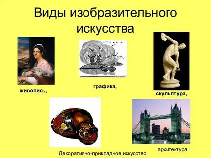 Вид изобразительного искусства 3 класс