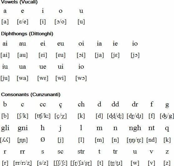 Language pronunciation