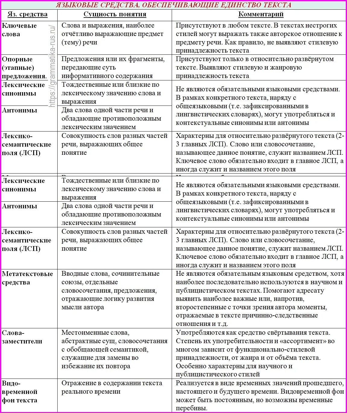 Основные признаки текста единство текста. Основные признаки текста единство текста