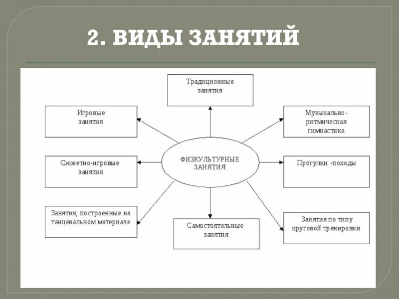 Какой вид занятий. Виды занятий. тип занятия. какие виды занятий. тема и вид занятия.