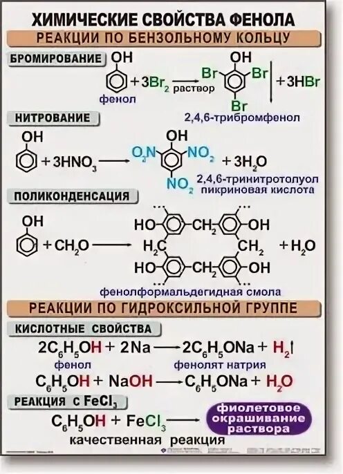 Фенол проверочная работа по химии 10 класс. Химические свойства фенолов таблица. химические реакции фенола таблица. фенол химические свойства реакции. хим реакции фенола.