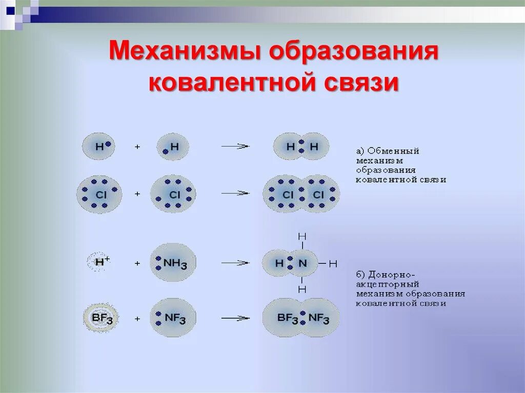 Механизм образования ковалентной химической связи. Ковалентная хим связь механизм образования. Ковалентная связь в химии механизм образования. H2 механизм образования химической связи. Как определять связь в молекулах