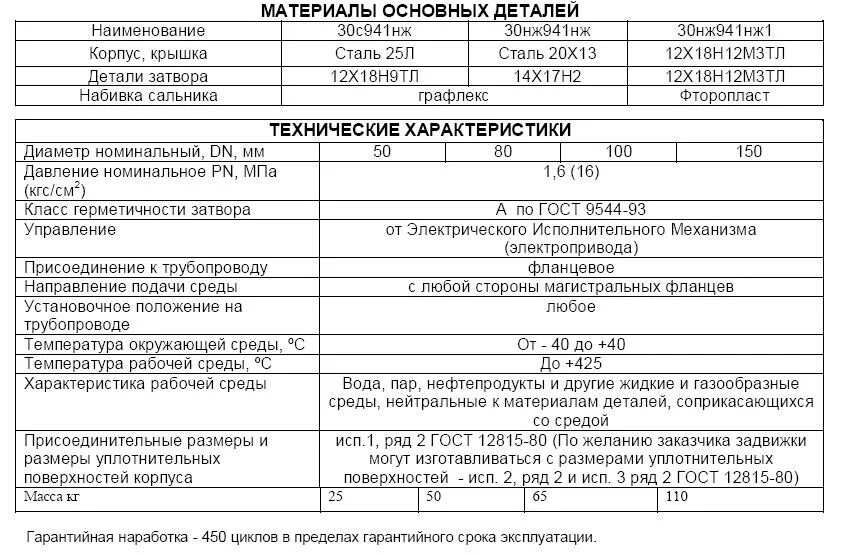 Задвижка 30с941нж с электроприводом технические характеристики. Гарантийная наработка. 30с914нж технические характеристики. Гарантийная наработка гидронасосов. Автобус с941