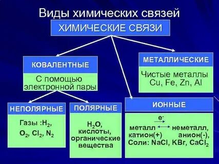 Простые и краткие связи