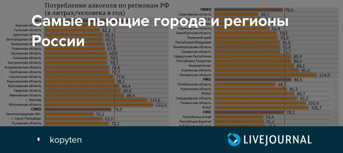 Статистика алкоголизма в России.