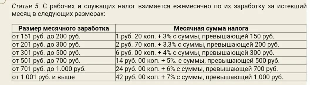 Налог 18 ру. Подоходный налог в СССР. Подоходный налог в СССР таблица. Подоходный налог сколько. Подоходный налог в СССР В 1980.