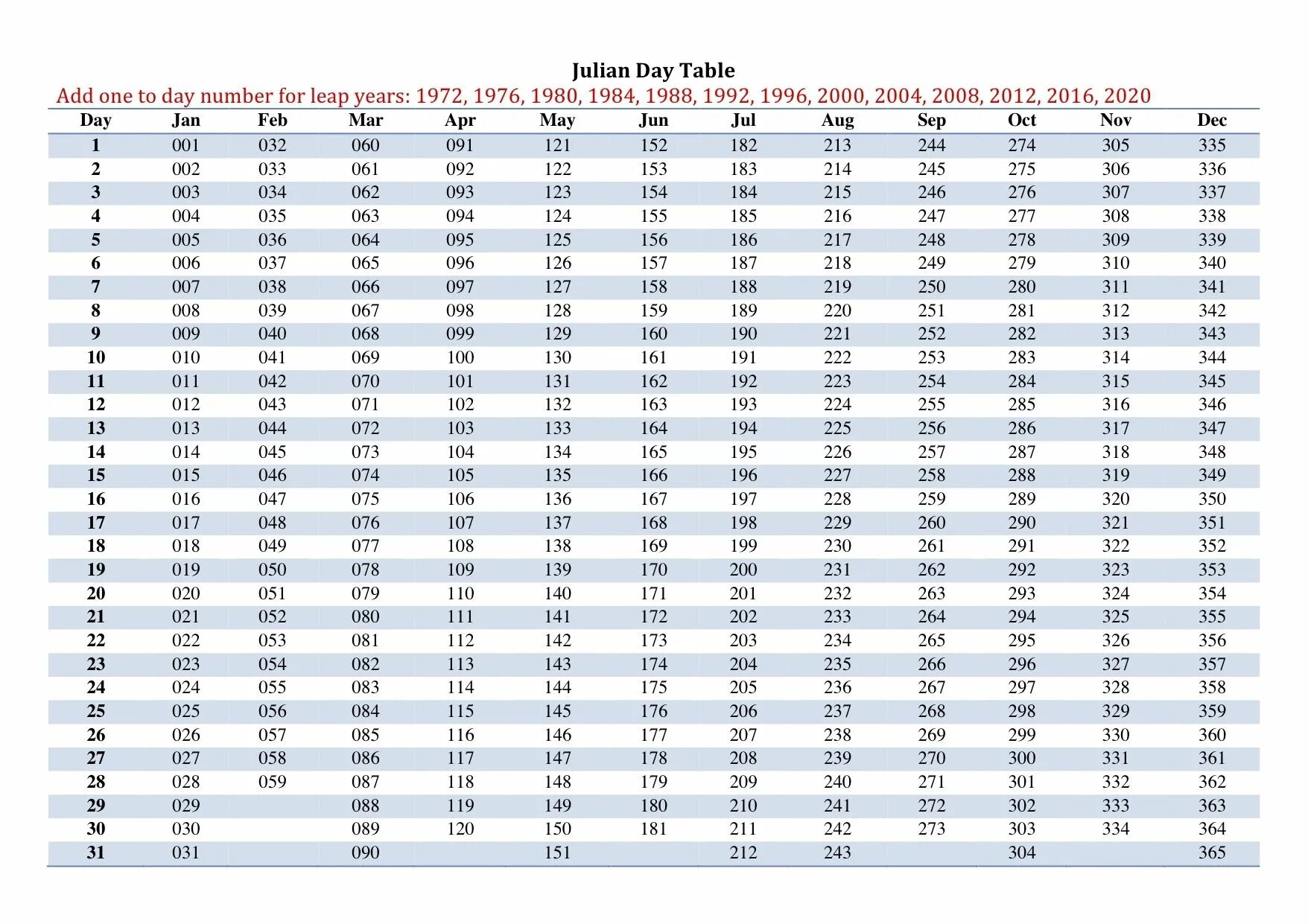 365 дней високосный год. Юлианский календарь 2021 года. Юлианский календарь таблица. Новоюлианский календарь. Julian Day Calendar 2021.