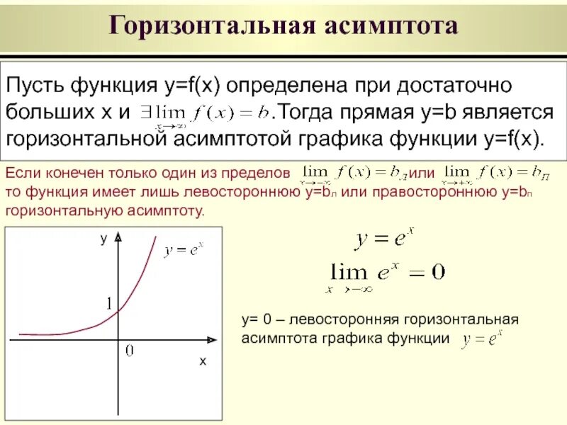Функция имеющая. Вертикальная и горизонтальная асимптота Графика функции. Наклонная асимптота к графику функции. Асимптоты степенной функции. Асимптота Графика показательной функции.