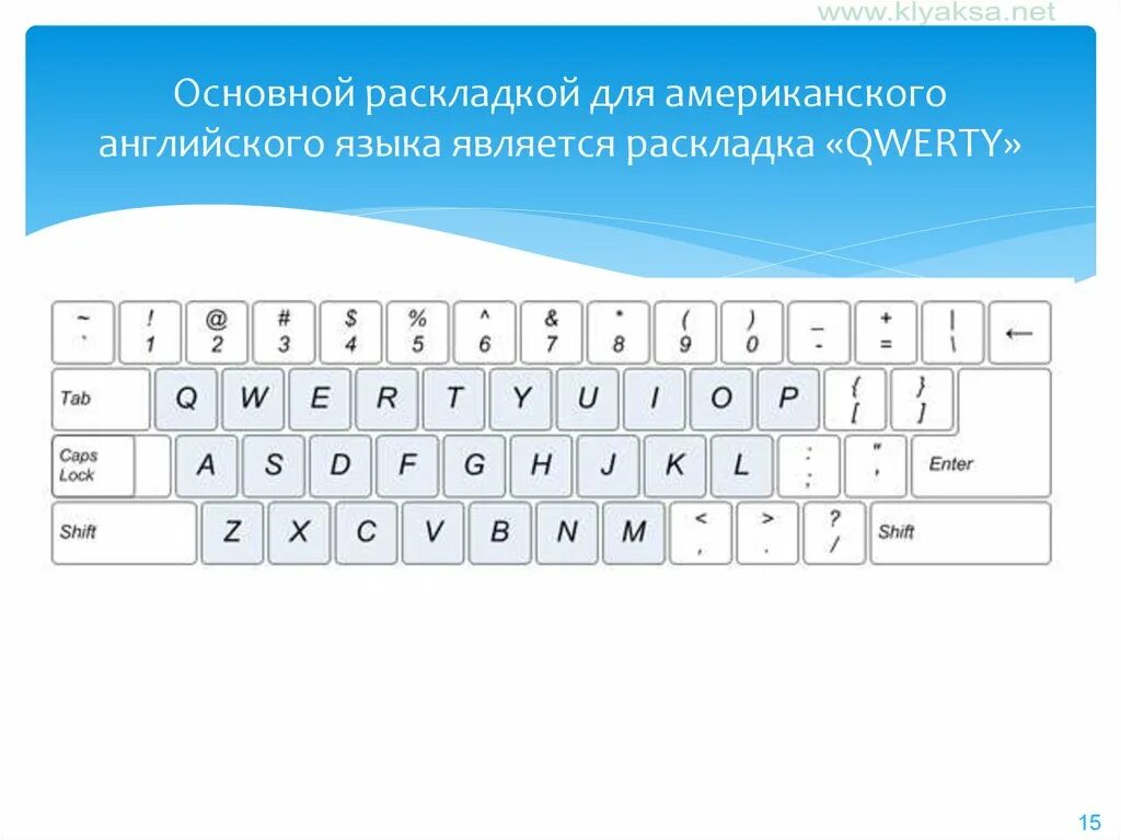 Клавиатура английского языка раскладка английской. Раскладка йцукен. Английский США раскладка клавиатуры. Ю В английской раскладке. Английская раскладка клавиатуры США И Британская.