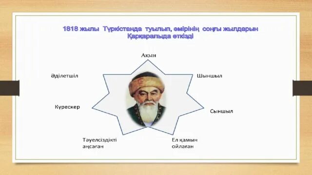 Представители зар заман. Ш. Қанайұлы. Зар заман. Зар заман картинки. Үмбетей жырау презентация.