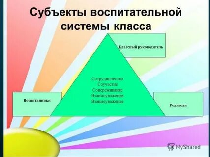 Классная воспитательная система
