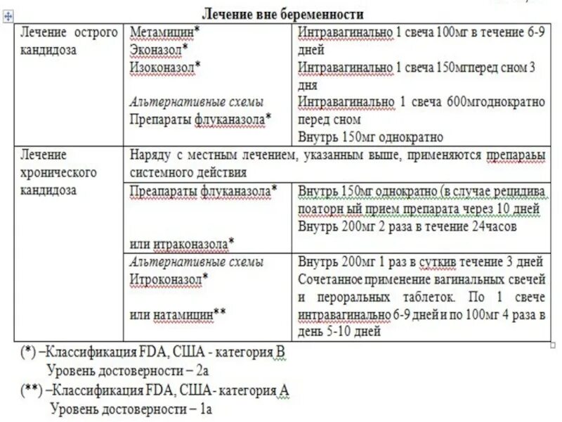 Чем лечить эндоцервицит. Эндоцервицит схема лечения хронический. Эндоцервицит лечение схема. Вагинит классификация. Схема лечения хронического вагинита.