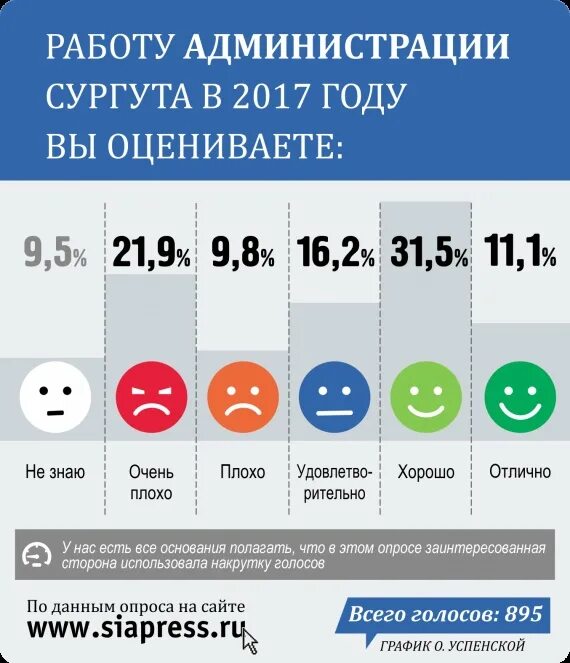 Сколько люди не будут работать