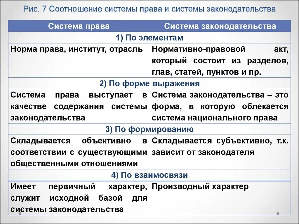 Российское право в сравнении