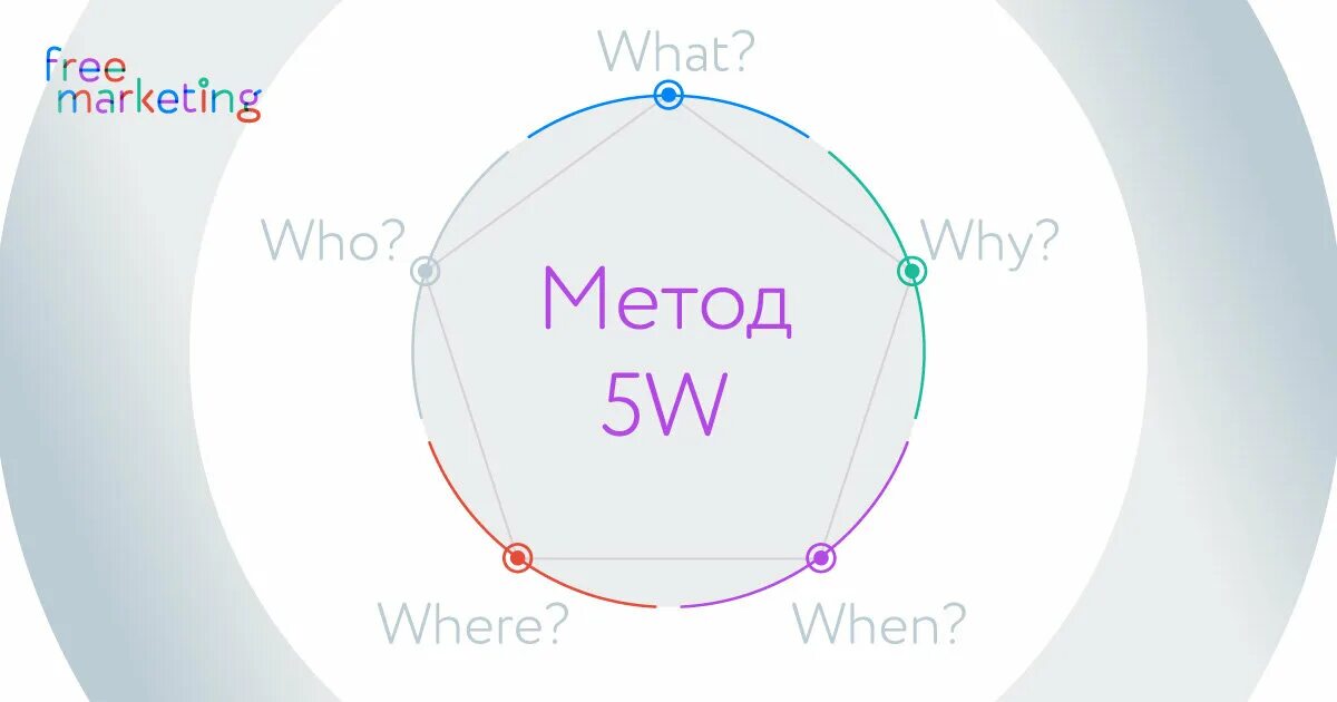 W method