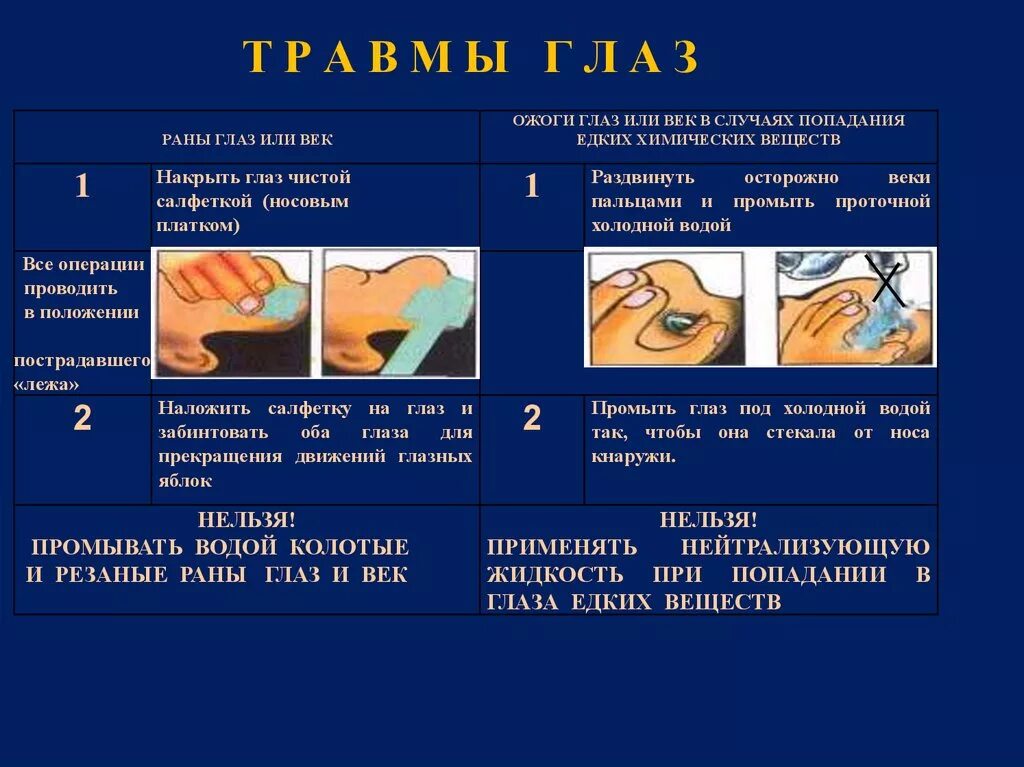 Какой водой промывать рану. При ожогах глаз следует. Первая помощь при попадании в глаза. Оказание первой помощи при травме глаз. При химических ожогах глаз.