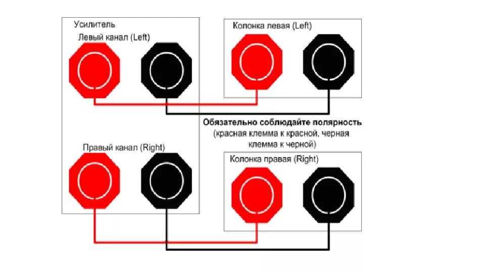 Как правильно подключить динамики к усилителю. Схема подключения 4 динамиков на 4 канальный усилитель. Схема подключения 4х динамиков к 2х канальному усилителю. Схема подключения 2 динамиков к усилителю. Схема подключения 2 динамика на усилитель.