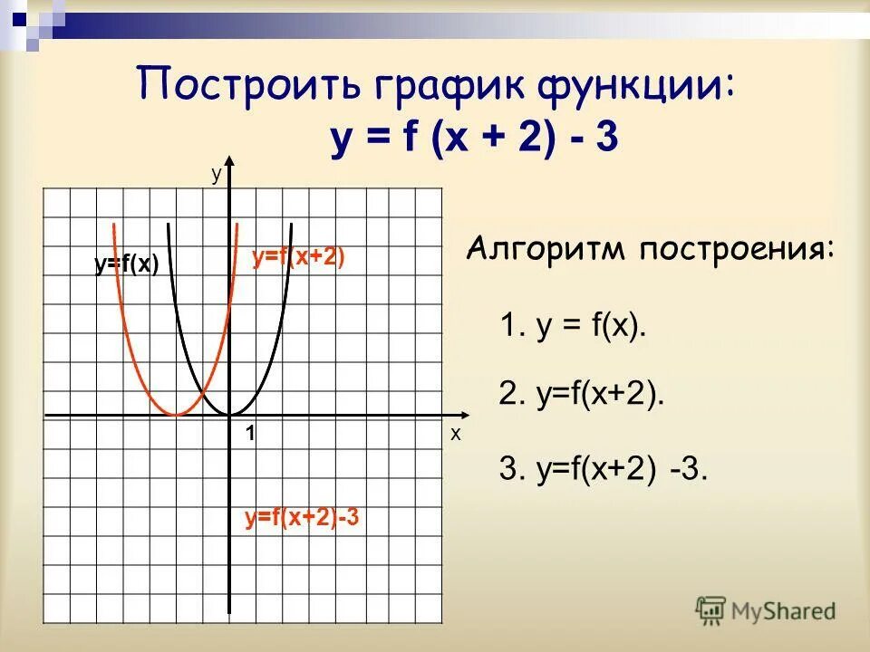 Для функции f x x2 3. Y F X 2 график функции. График функции f x = x^3+2. График функции y=f(x)+1. Построение Графика функции y = |f(x)|.